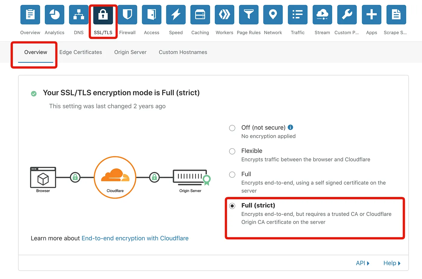 Cloudlare SSL Setup