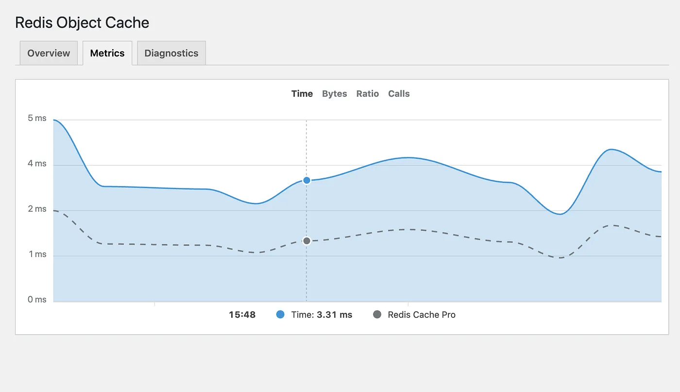 Redis Metrics